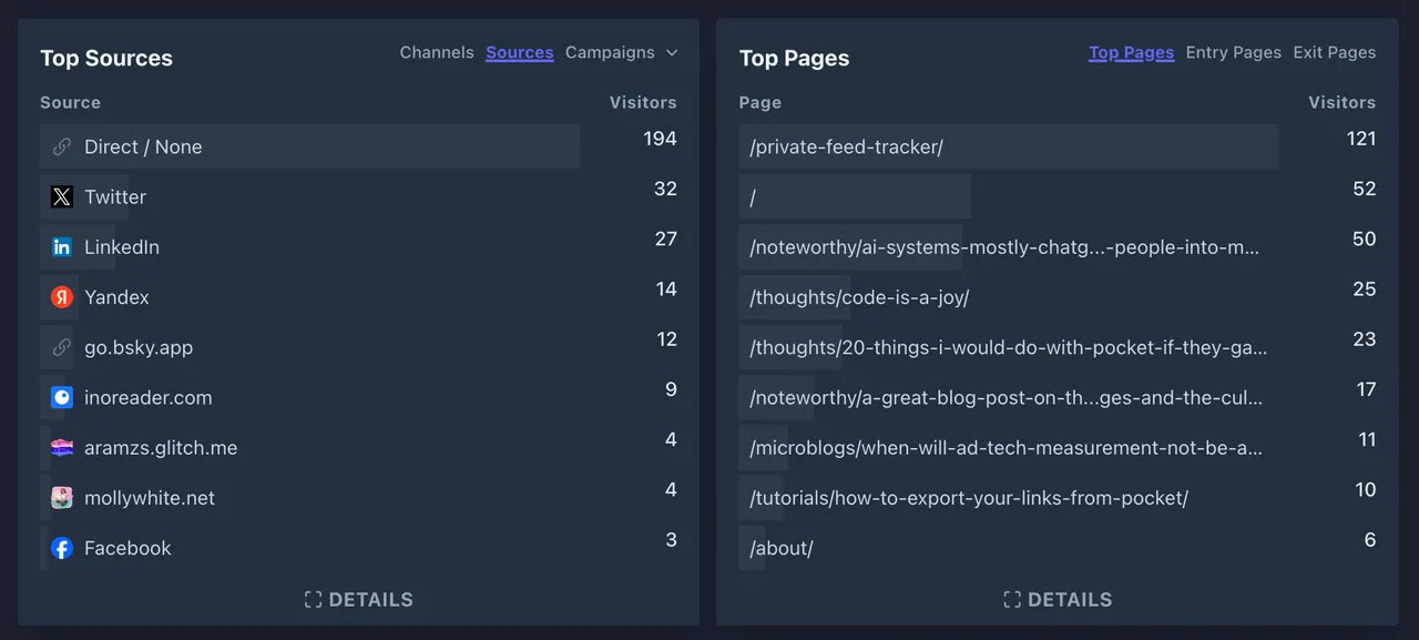 Overall stats of pageviews per page on my site