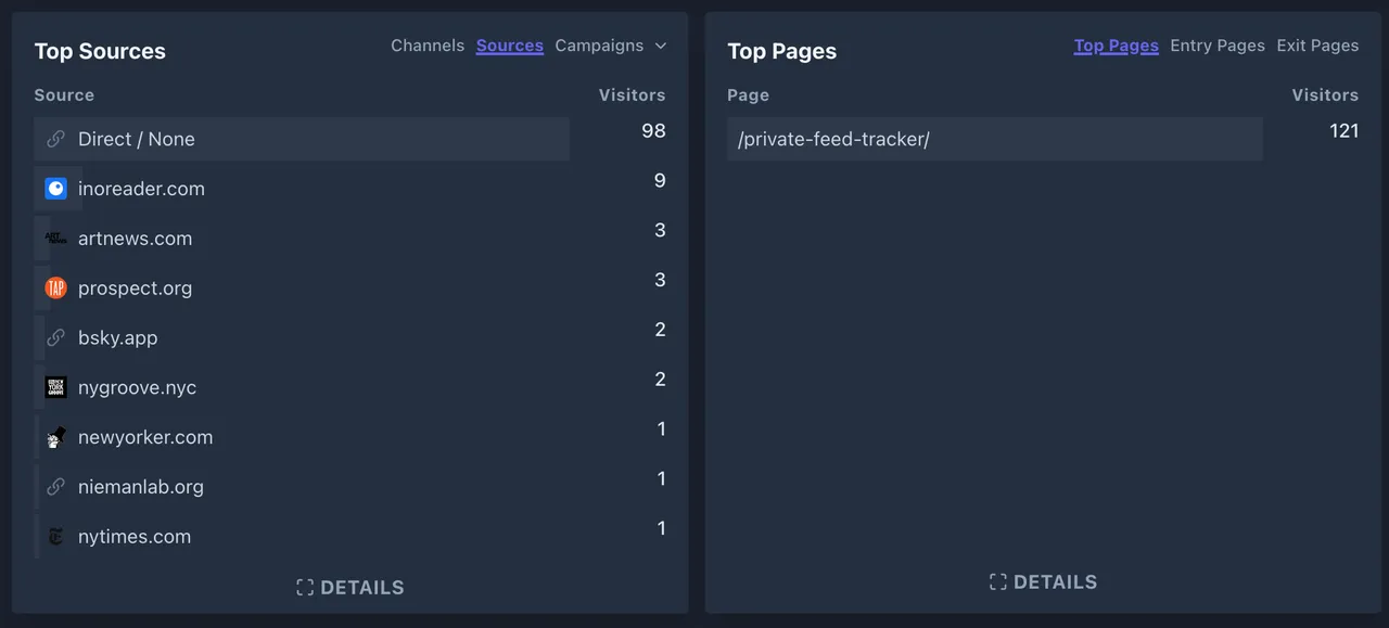 Stats on RSS as a standalone source